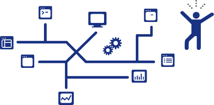 Sistemas existentes de difícil manutenção
