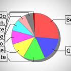 Relatórios gerenciais